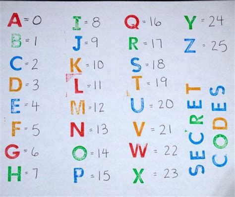 Decoding the Alphabet: Investigating the Magic of Morse Code